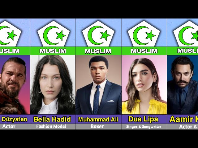 Top 60 Most famous Muslim celebrities 2024 | Muslim people in the world |