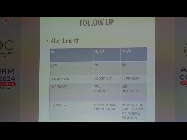 AIOCMT3 2024 - Neuro - III + Finals-FP564-Dr.Shruti  Nayak-Bilateral optic nerve perineuritis...