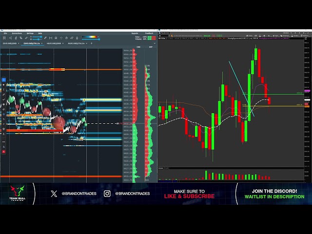 Day Trading LIVE