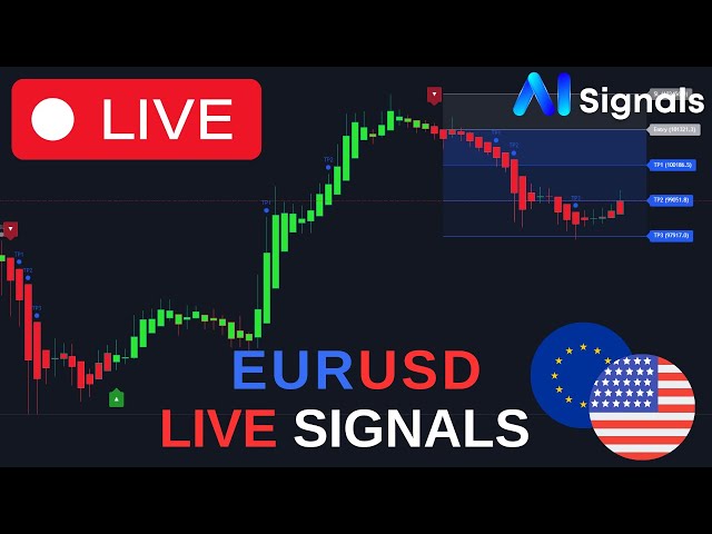 🔴Live EURUSD AI Signals | Free 5m Chart EUR USD Forex Trading Analysis & AI trading signals