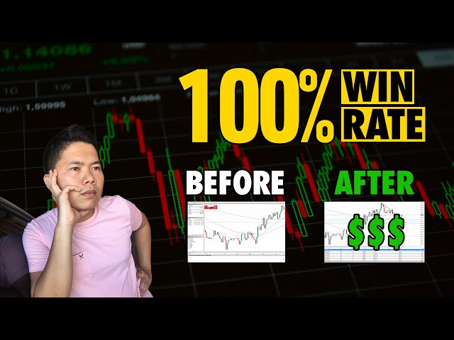 Profitable And Easy 30 Minutes Forex Strategy That Works