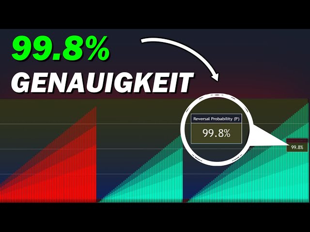 Dieser Oszillator zeigt EXAKT, wo der Trend sich umkehrt!