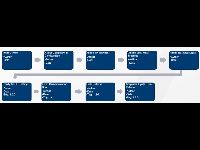 Git and Crestron - Basic Git Workflow