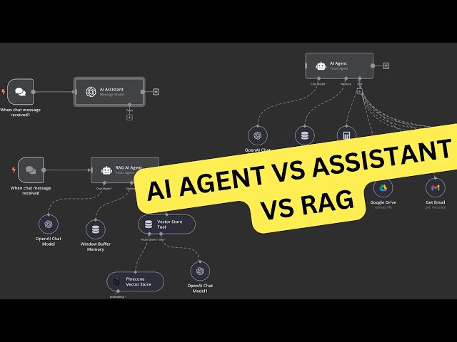 Ai Agents vs. Ai Assistants vs. RAG - Here is the Difference!