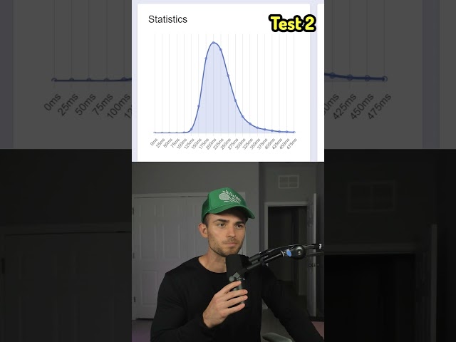 How Fast Is Your Reaction Time?