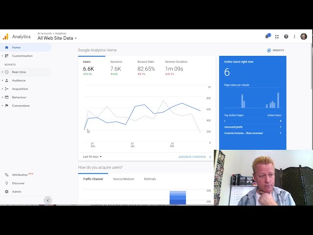 Course Income Secrets - #339 How to use Google Analytics to track your visitors?