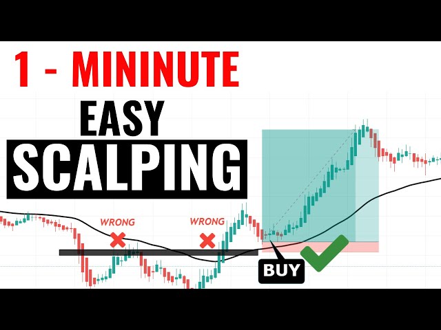 EASY 1- MINUTE  Forex Scalping Strategy 2021 / EASY PROFITS!