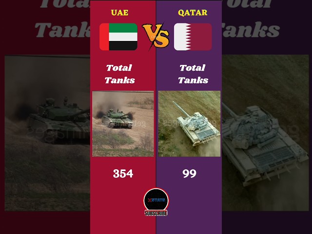 UAE Vs Qatar Military Comparison 2024 || #uae #qatar #dubai #battle