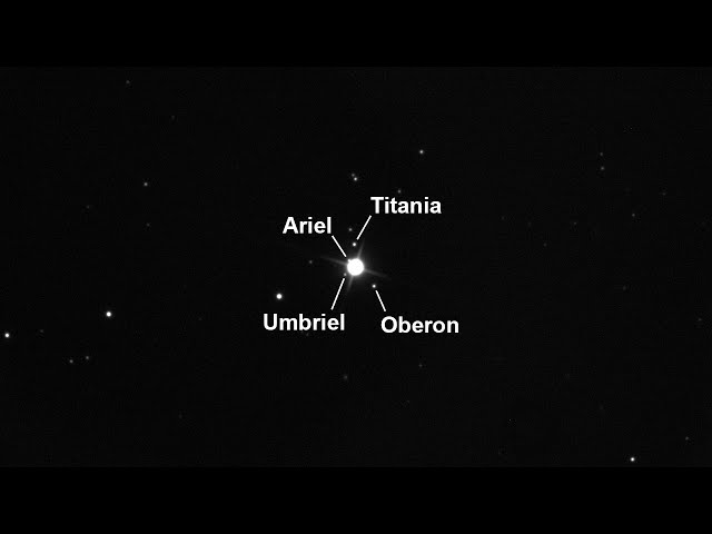 In Motion: Uranus and Moons