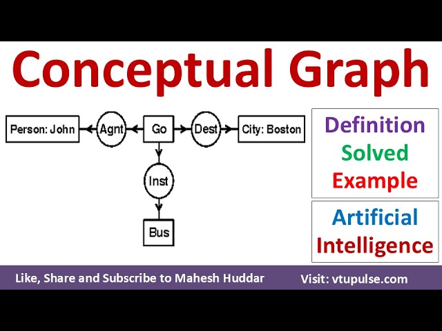 1. Conceptual Graph CG in Artificial Intelligence Definition Solved Examples by Vidya Mahesh Huddar