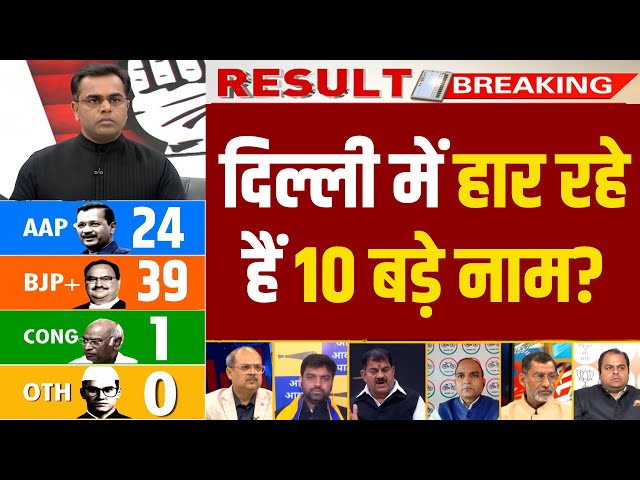 Delhi Election Result 2025 Live | Milkipur By Election | AAP Vs BJP | Aaj Ki Khabar | Kejriwal