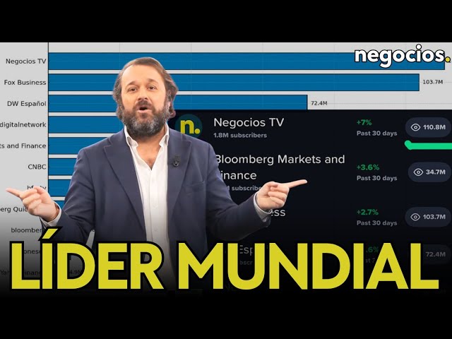 ESTOS SON LOS DATOS QUE HACEN DE NEGOCIOS TV EL LÍDER MUNDIAL EN INFORMACIÓN ECONÓMICA Y FINANCIERA