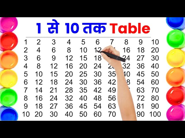 1 से 10 तक पहाड़ा हिंदी एवं अंग्रेजी में | Table of 1-20 | Multiplication tables | पहाड़ा | tables