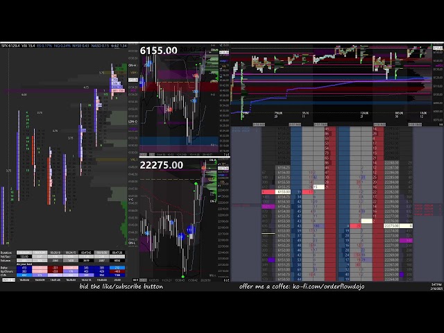 [2-18-25] $ES $NQ Futures Trading - LIVE Order Flow, Footprint, DOM, Time & Sales, TPO Charts