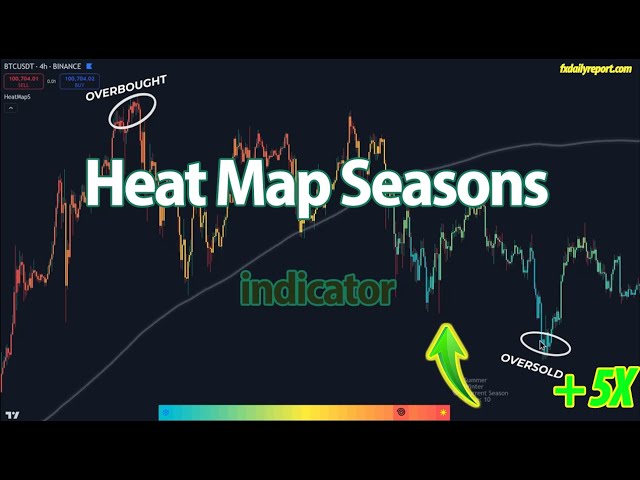 Heat Map Seasons Indicator Explained: Predict Market Movements Like a Pro!