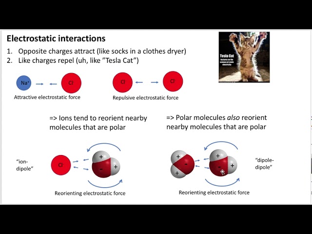 Intermolecular interactions