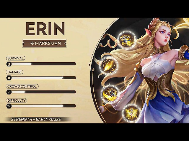 Erin Guide and Tutorial | Honor of Kings