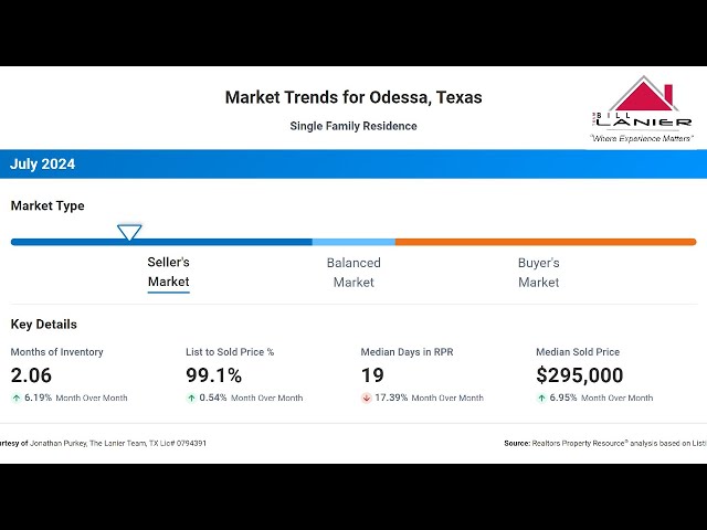 Market Trends for Odessa  - July 2024