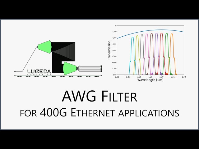 [Luceda AWG Designer] Arrayed waveguide grating (AWG) demultiplexer