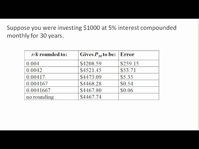 Compound interest - the importance of rounding