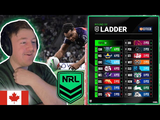 HOCKEY FAN REACTS: NRL Round 2 Recap -- COATES TRY OH MY