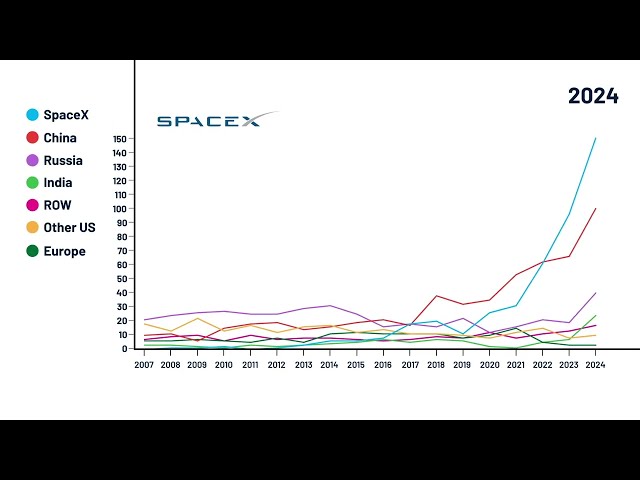 China: Peek over the Wall animation (Space Capital Summit 2024)