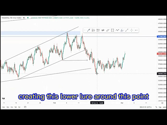 Volatility 50 Index (1s) Strategy|Chart Pattern Trading