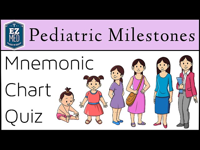 Pediatric Developmental Milestones Made Easy: Nursing Mnemonic [NCLEX, USMLE]