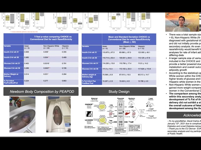 CU Denver Summer Research Presentation