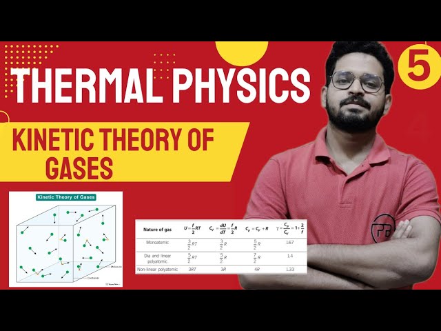 Thermal Physics | Kinetic Theory of Gas | JEE Mains & Advanced