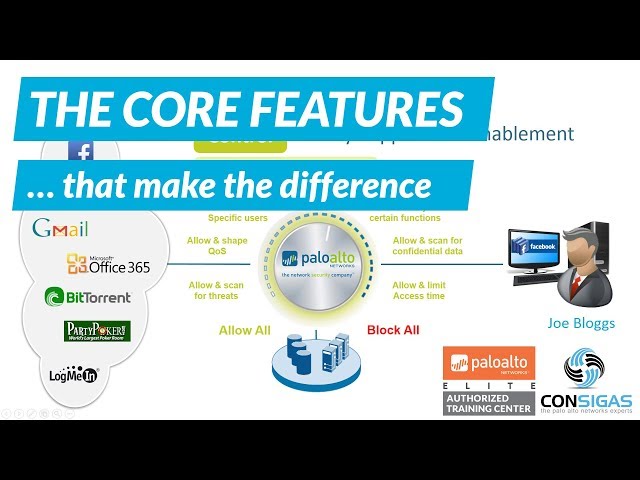 Core Features - Palo Alto Networks FireWall Concepts Training Series