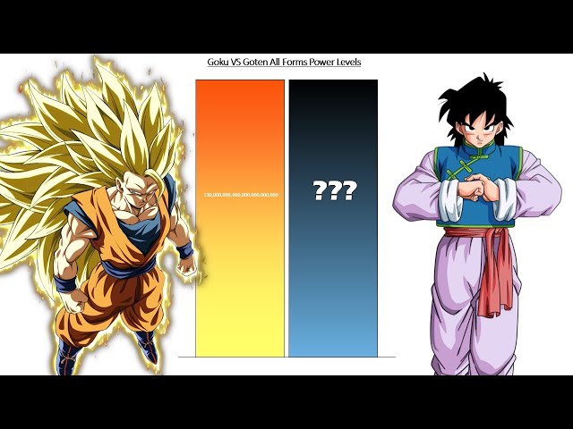 Goku VS Goten All Forms Power Levels ( Over the Years & Canon/ Non-Canon )