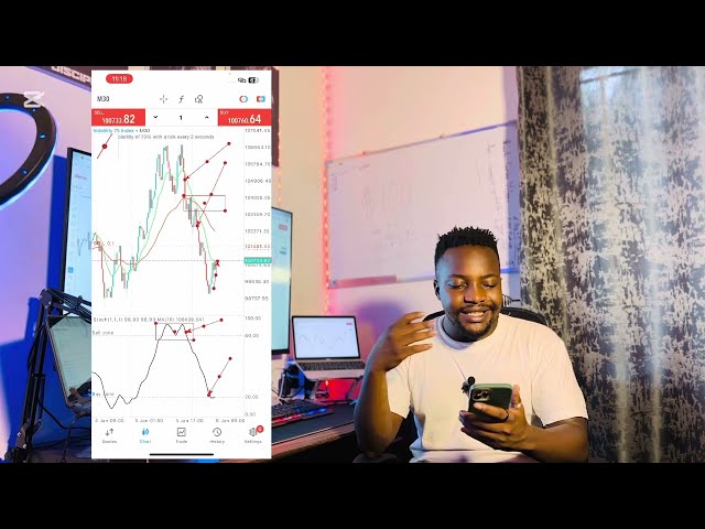 Best Volatility Indices Trading Strategy For 2025(beginners guide)