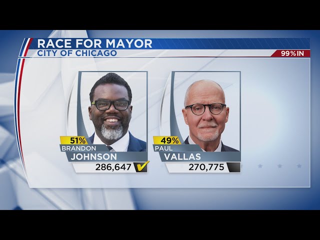 Brandon Johnson victorious in runoff race for Chicago mayor