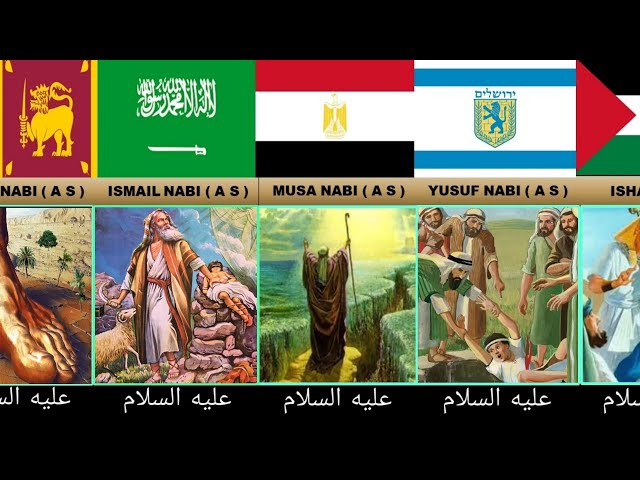 Prophet of islam from different countries  | Prophet from each countries