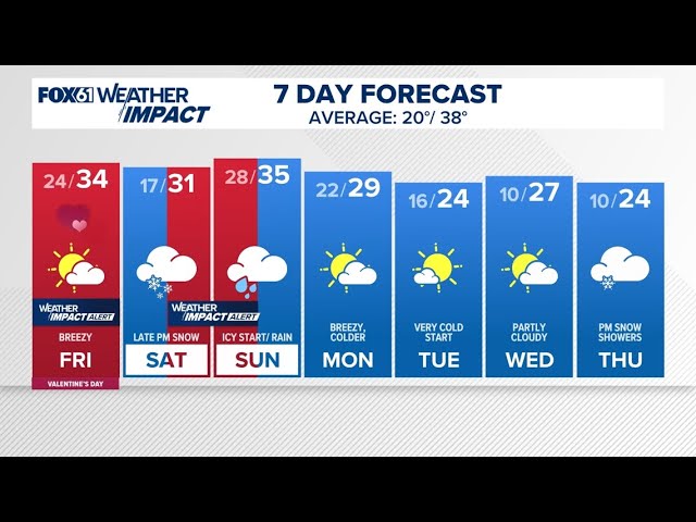 CONNECTICUT FORECAST: Evening - Feb. 13, 2025