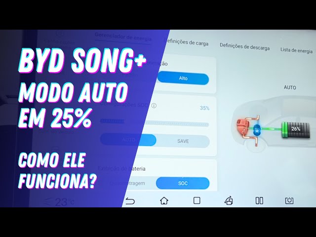 O Modo AUTO no BYD Song Plus: Tudo o Que Você Precisa Saber