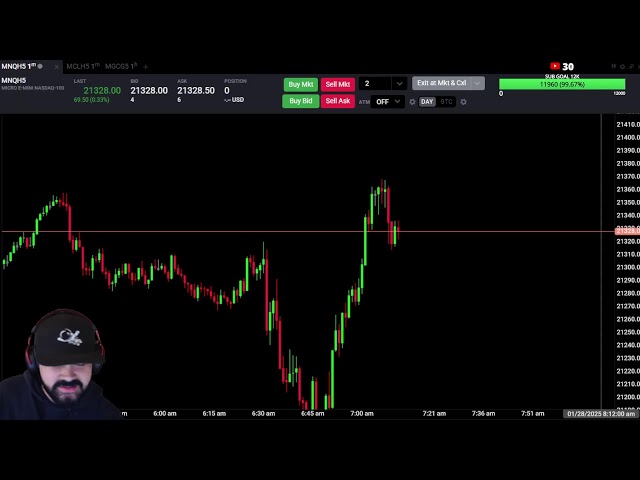 🔴 LIVE DAY TRADING - Scalping Strategy | FUTURES - NQ/CL/GC