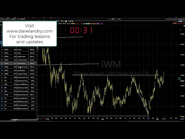 02/14/24 Not The End Of The World, Nor Can You See It From Here: Dave Landry's Market In A Minute