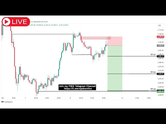 🔴 XAU/USD Live trading 289 PART I / 14.02.2025 #xauusd #gold #nfp  #forex #gold #cpi #stockmarket