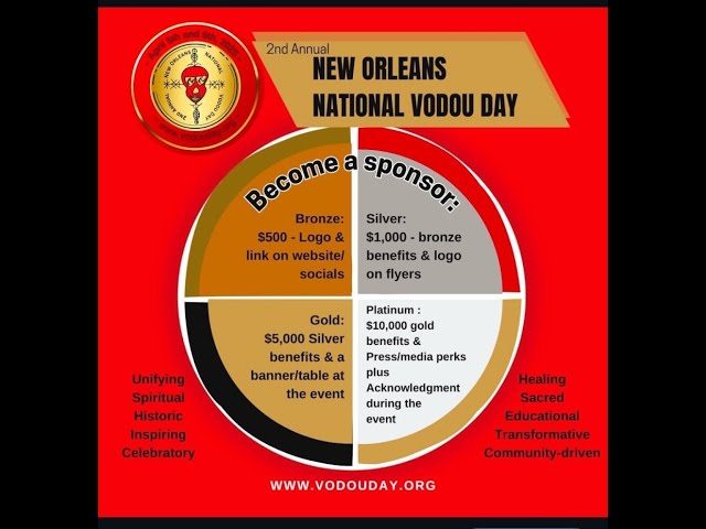 REVOLUTIONARY Hoodoo New Orleans Voodoo Secrets and Recipes With NONVD