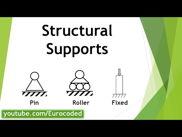 Structural Support Types and Restraints They Offer