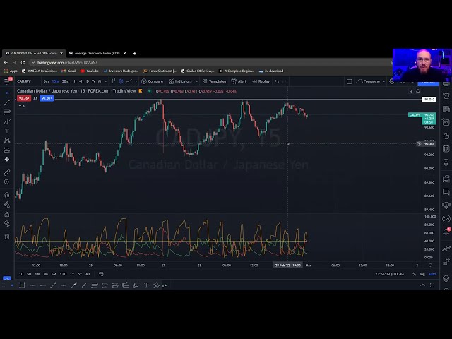 DMI/ADX/Key level indicator explained