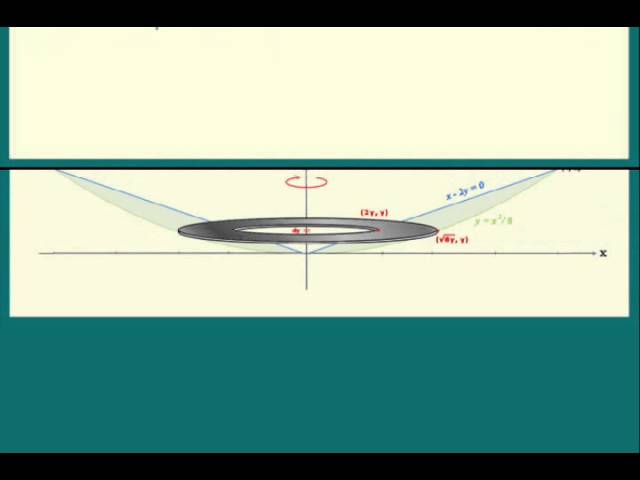 Volumes of Solids of Revolution Part 4