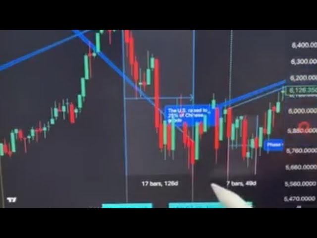 BAHAS SAHAM MENARIK SECARA TEKNIKAL (KO HANS)