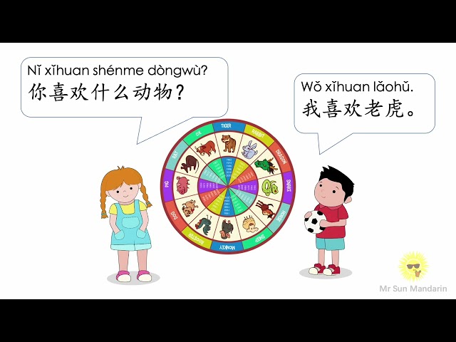 【Eng Sub】YCT 6, Lesson 1, I was born in the year of the monkey. Mr Sun Mandarin