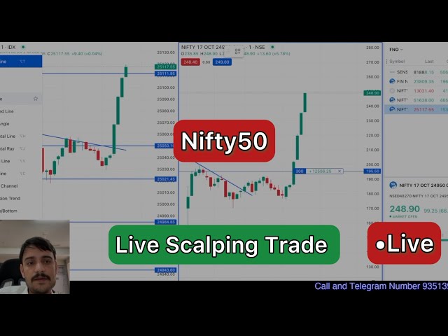 Live Trading | Live Scalping in Nifty50 | #TWV | #tradewithvikas | #optiontrading