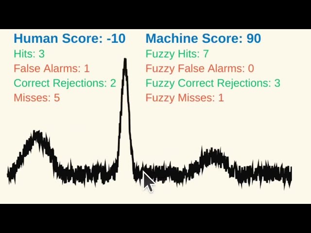 CardioBot: Master ECG Pattern Detection with Interactive Real-Time Challenges!