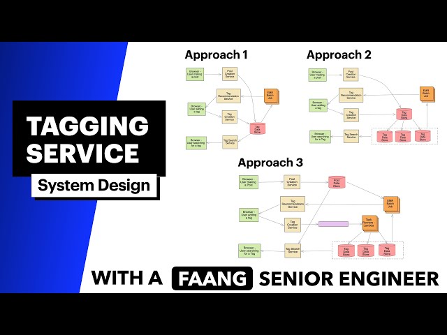 Atlassian Interview Question | System Design: Tagging Service