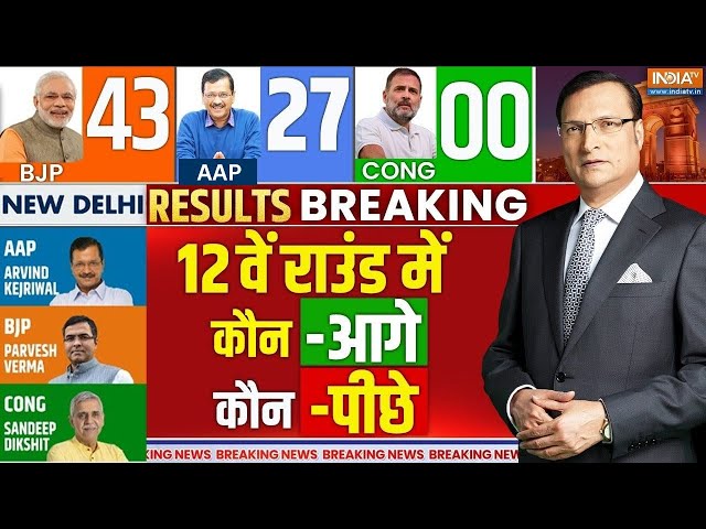 Delhi Election Results 12th Round Counting LIVE: दिल्ली चुनाव के 12वें राउंड में कौन-आगे कौन-पीछे?